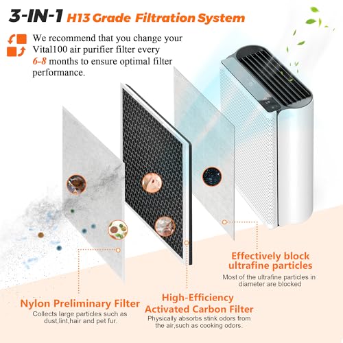 Blutoget Vital 100 Vital 100-RF True Replacement Filter 2Pack by Blutoget - Fit for LEVOIT Vital 100 Air Purifier, 3-in-1 H13 and High-Efficiency Activated Carbon Filtration System - Replace Vital 100-RF - Image 2