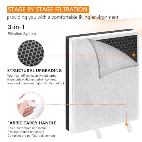Blutoget Vital 100 Vital 100-RF True Replacement Filter 2Pack by Blutoget - Fit for LEVOIT Vital 100 Air Purifier, 3-in-1 H13 and High-Efficiency Activated Carbon Filtration System - Replace Vital 100-RF - Image 3