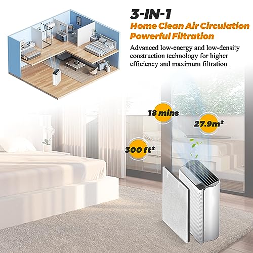 Blutoget Vital 100 Vital 100-RF True Replacement Filter 2Pack by Blutoget - Fit for LEVOIT Vital 100 Air Purifier, 3-in-1 H13 and High-Efficiency Activated Carbon Filtration System - Replace Vital 100-RF - Image 4