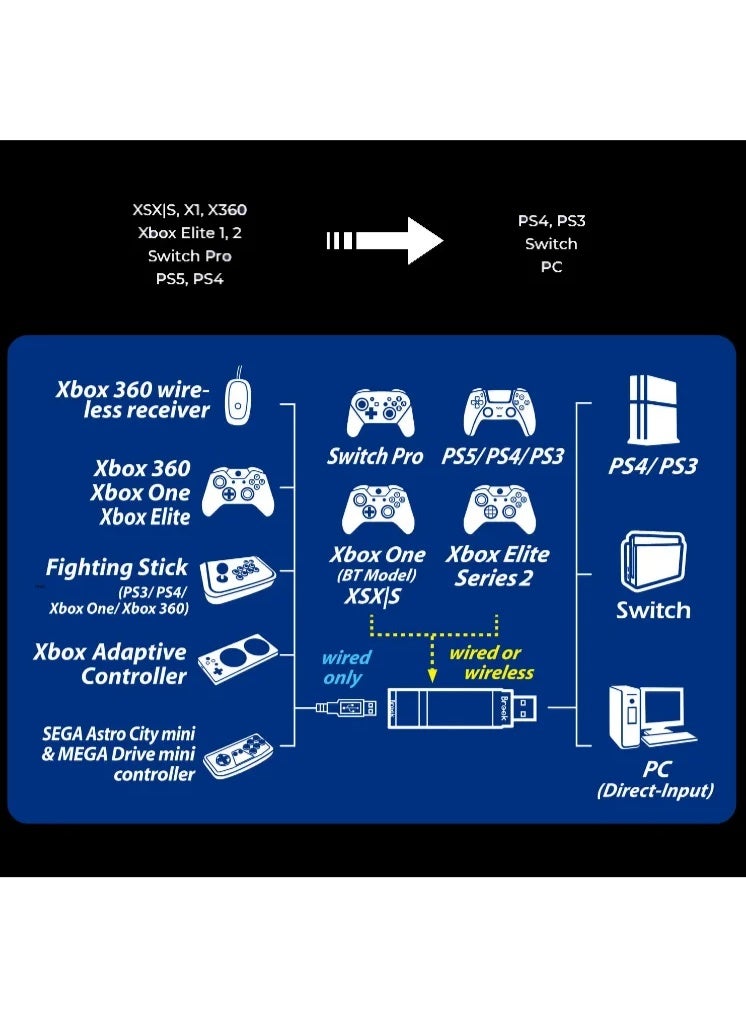 General Brook Wingman XE2 converter， for Xbox Series X/Xbox One/Elite 2/PS5/PS4/PS3/Switch controllers .  - Image 4