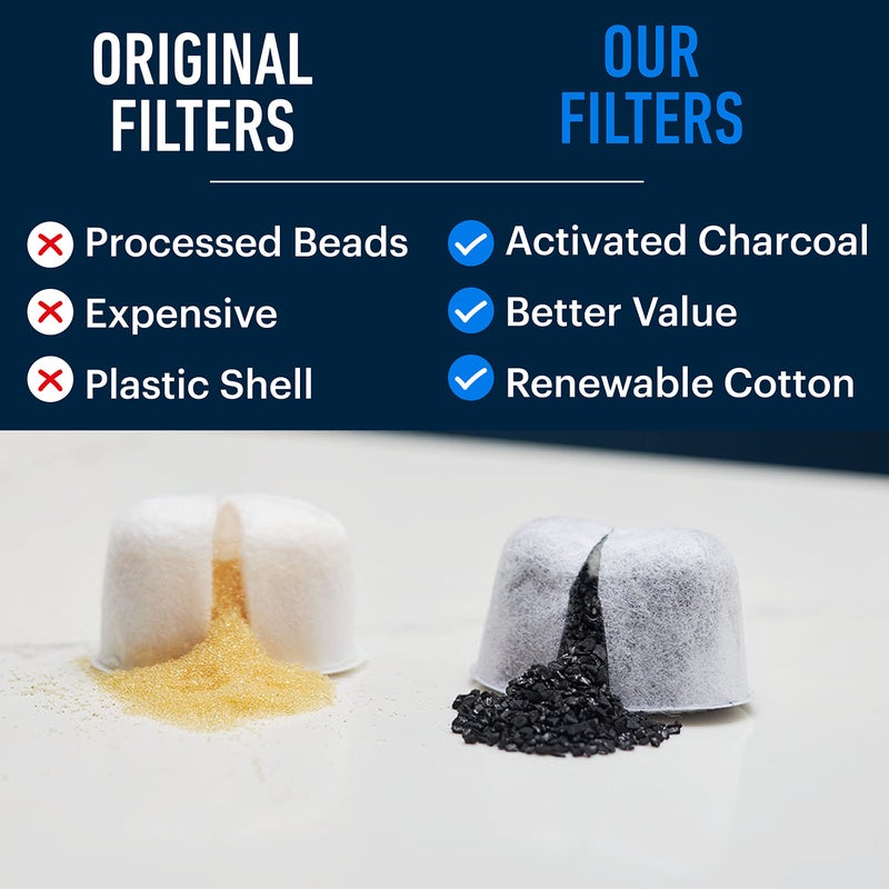 Essential Values Water Filter 6 Pack - Compatible with Breville Espresso Machines - Filter Replacement - 1 Year Supply - Activated Charcoal & Renewable Cotton - Image 3