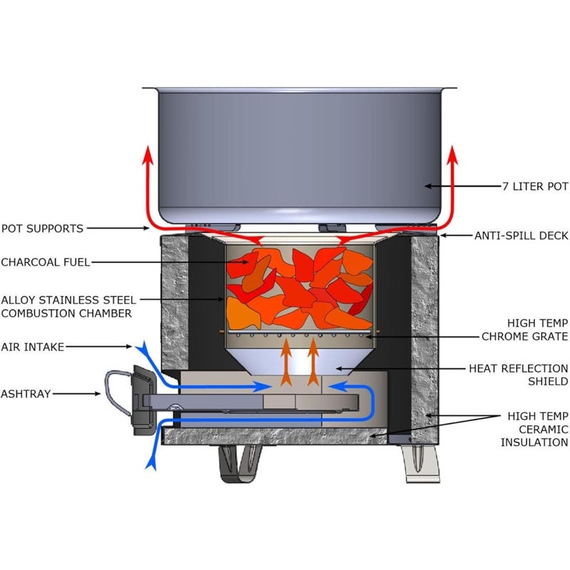 ZAMZIN Camping Wood Stove Portable/Foldable Backpacking Survival Stove with Grill, Stainless Steel Wood Burning Stove for Outdoor Cooking, Picnic, Emergency, Hiking, Alcohol Tray Included - Image 2