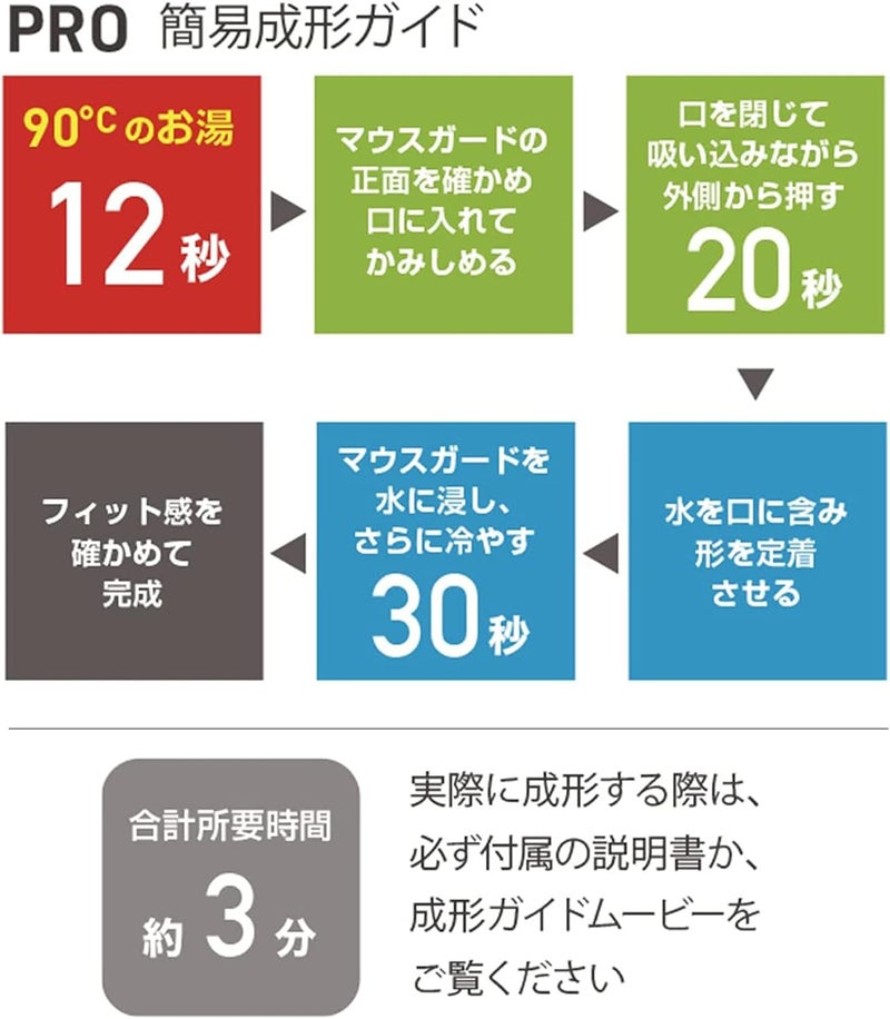 Shock Doctor Multisport Mouth Guard - Custom Fit for Youth & Adult, Red - Image 4