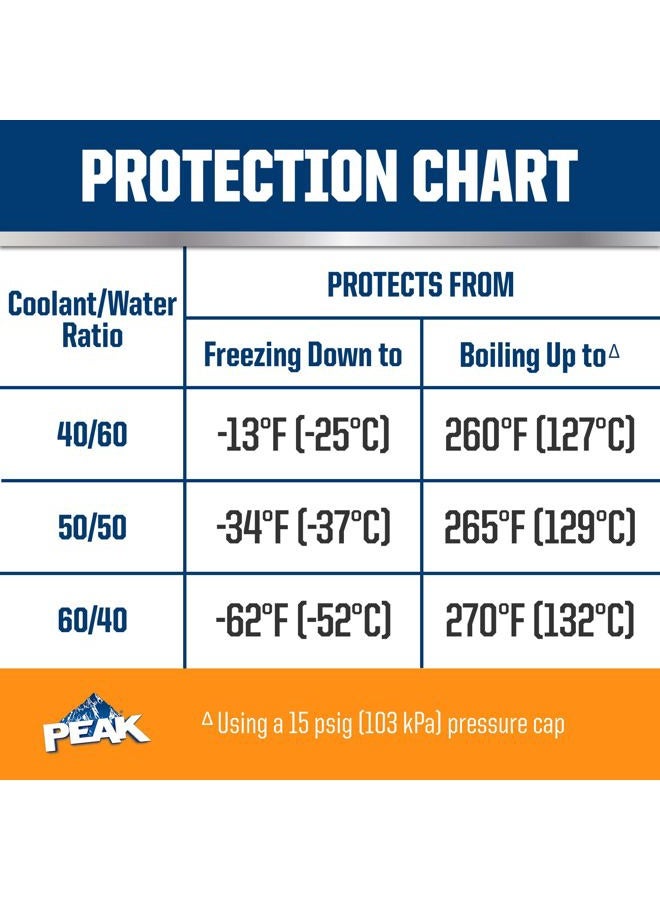 PEAK DEX-Cool® Antifreeze + Coolant, Premium Engine Coolant with Antifreeze, Car Antifreeze Coolant Mixture for GM Vehicles, 1 Gallon - Image 3