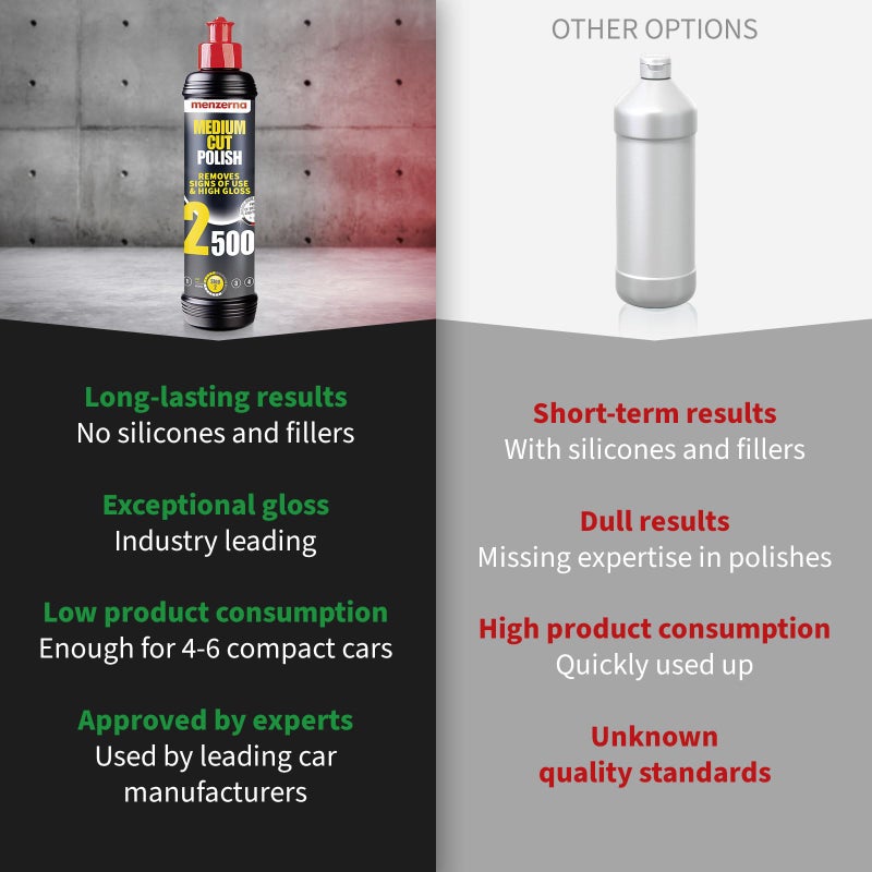 menzerna Medium Cut Polish 2500" I Abrasive Polishing Compound for Medium Scratches and Signs of Use I Buffing and Polishing Compound for Scratch Repair & a Glossy Finish I Silicone Free I 8 fl oz. - Image 2