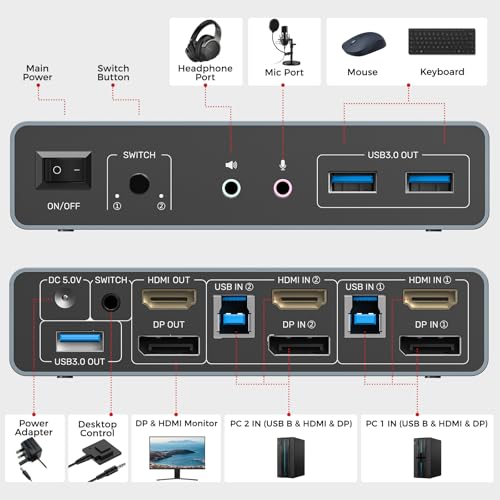 UNITEK مفتاح KVM من يونيتيك لشاشتين وكمبيوترين 4K@60Hz HDMI + Displayport مع 3 منافذ USB لمشاركة لوحة المفاتيح والفأرة ومحركات الأقراص والميكروفون وسماعة الرأس وكابل USB-B 2 ومحول DC 5V - Image 3