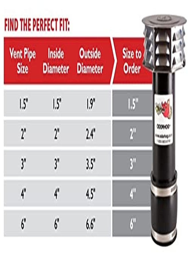 OdorHog Metal Cap Clamp On Vent Stack Pipe Filter 2", Black ABS, Removes Outdoor Septic and Sewer Odor Problems - Image 2