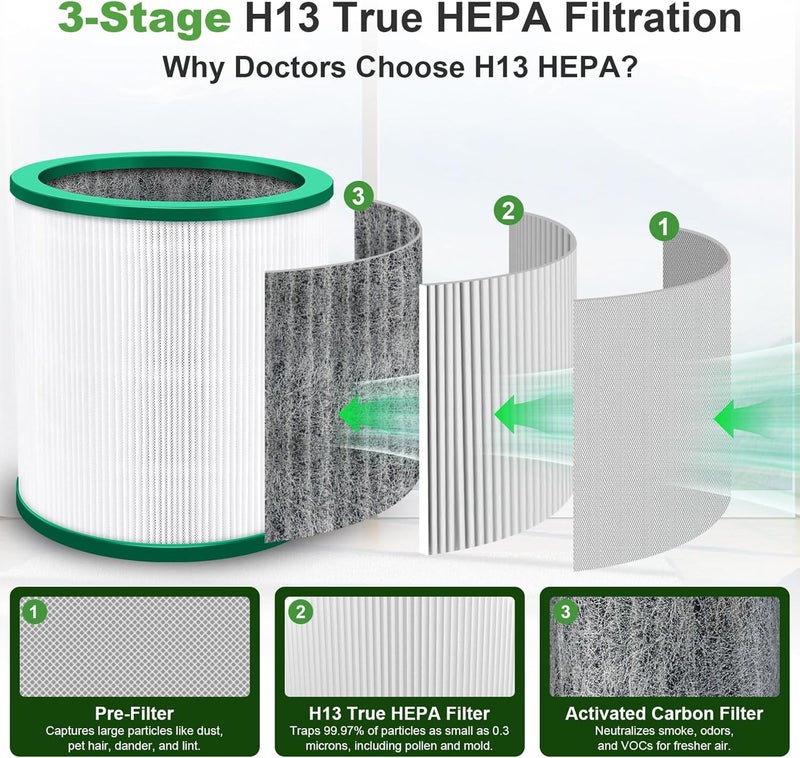 PINREK 360° Glass HEPA Filter for Dyson Pure Cool Link TP01/TP02/TP03/AM11/BP01 | 3-in-1 High-Efficiency Activated Carbon Replacement Filter. Removes Dust Smoke Odors. Replace 968126-03. Green-2 Pack - Image 4