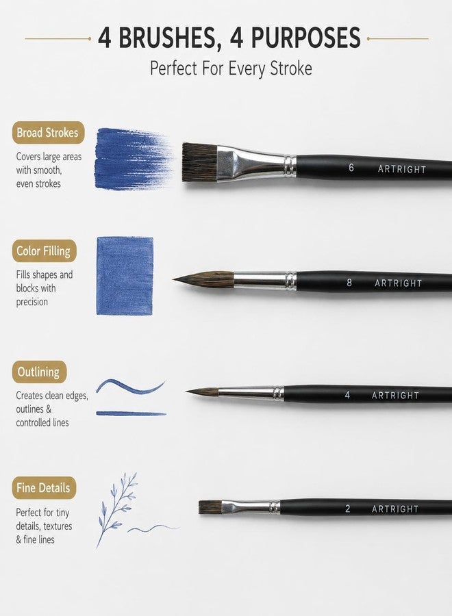 ArtRight Professional Painting Kit 20pcs, Paintbrush 4, Colours 12, Mini Palette 1, Canvas Board 2, Pine Wooden Mini Easel 1, Canvas Board 4x4 inch, Ideal for Begginners, Kids & Adults - Image 3