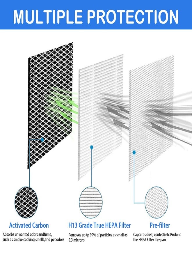 KTWT MA-15 Air Purifier Replacement Filter for Medify Air 15 Series, fit medify air purifier filter replacement, 3 in 1 Integration of Pre-Filter, High Efficiency H13 True HEPA and Activated Carbon 2-Pack - Image 4