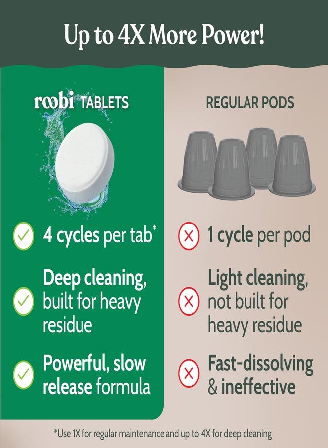 Roobi Descaling and Cleaning Kit for Nespresso Originaline. Includes 1 Bottle of Descaling Solution, 12 Cleaning Tablets and 1 Reusable Pod. Carbon Neutral. 1 Year Supply. - Image 3