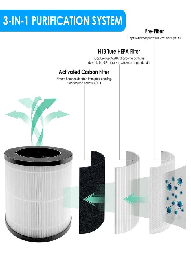 Flintar EPI153 Replacement Filter, Compatible with MOOKA and KOIOS EPI153 EP1153 Air Purifier EPI-153, 3-in-1 H13 Grade Filtration and Activated Carbon Filter, 2-Pack - Image 2
