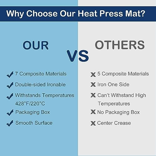 HTVRONT Heat Press Mat - 8"x10" Heat Press Pad for Craft Vinyl Ironing Insulation Transfer, Double Sided Applicable - Image 3