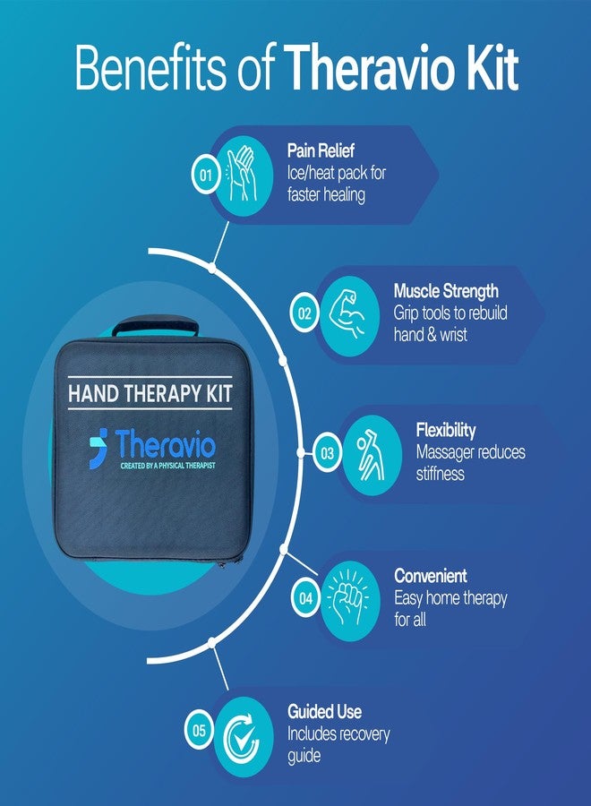 Theravio Hand Therapy Kit with Grip Strengthener, Forearm Strength Exerciser, Finger Strengthener, Hand Exercise Balls for Arthritis, Hand Strengthener for Adults - Image 4