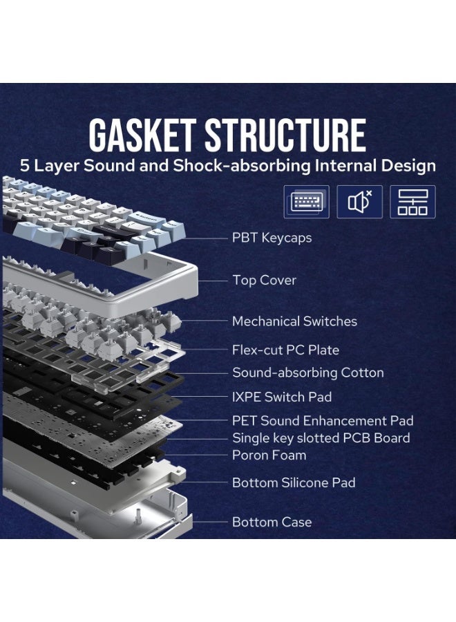 ابوماكر لوحة مفاتيح  اللاسلكية الميكانيكية بنسبة 65%، لوحة مفاتيح ألعاب مخصصة قابلة للتبديل السريع مع حشوة من خمس طبقات، إضاءة خلفية RGB، بلوتوث/2.4 جيجاهرتز/USB-C (أزرق فاتح، مفتاح ) - Image 2