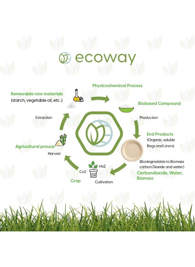 ايكواي Ecoway [7 Inch Round Plate Pack Of 10] Natural Color - Disposable Plates Made With Bagasse Sugar Canes Microwave & Freeze Safe, Compostable & Biodegradable Dinner Plates, Strong Everyday - Image 2