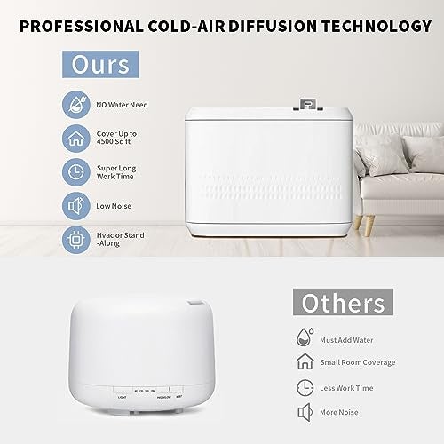 BAIESHIJI Smart Scent Air Machine for Home, Hotel, Spa, and Office,850ML HVAC Scent Diffuser for Essential Oils,Waterless Aromatherapy Diffuser, Cover Up to 4500 Sq.Ft - Image 4