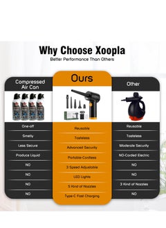 Xoopla Xoopla Compressed Air Duster for Computers -, 50000RPM Electric Air Duster with 3 Speeds Adjustable, 6000mAh Battery LED Light Portable Air Duster Cleaning PC Home Car  - Image 3