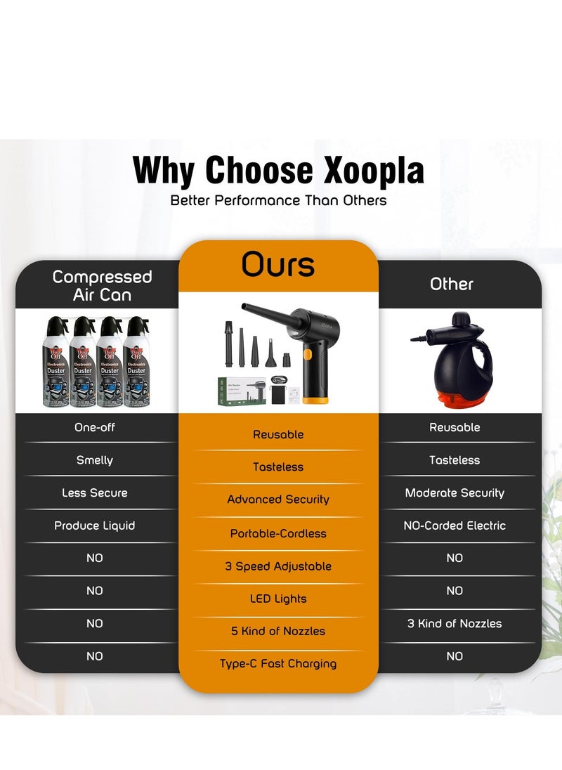 Xoopla - Xoopla Compressed Air Duster for Computers -, 50000RPM Electric Air Duster with 3 Speeds Adjustable, 6000mAh Battery LED Light Portable Air Duster Cleaning PC Home Car - Image 1
