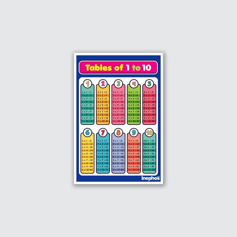 Inephos Multiplication Tables Chart 1 to 10 | Educational Math Poster for Kids | 12x18 Inches | Learning Wall Chart for Classroom, Home & School (Small 1 to 10) - Image 5