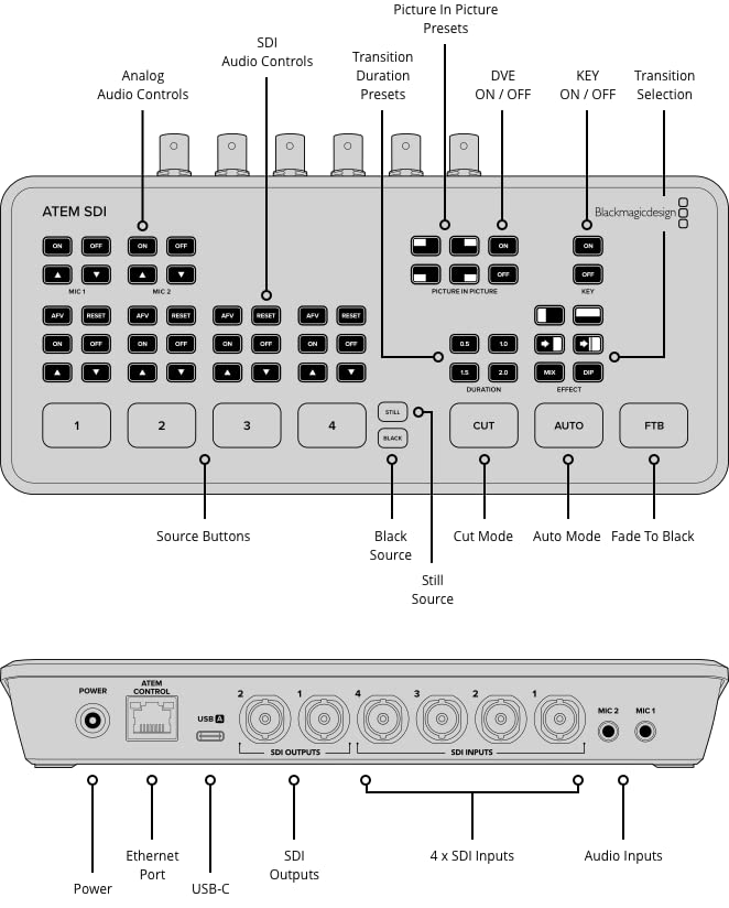 Blackmagic Design ATEM SDI Live Production Switcher - Image 4