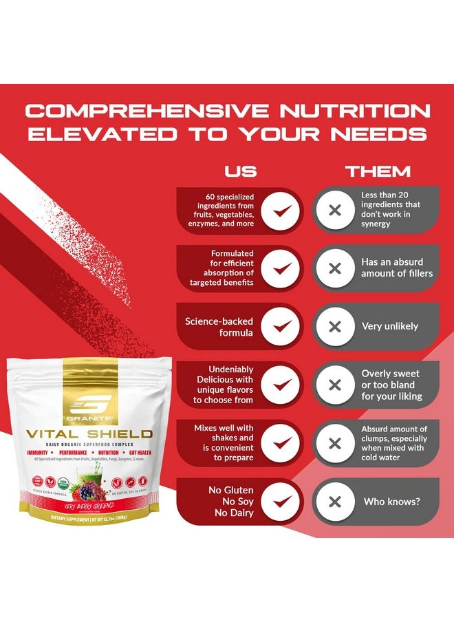 جرانيت سابليمنتس - مسحوق الأطعمة الخارقة من Granite Supplements Vital Shield (30 وجبة) - مسحوق الأطعمة الخارقة من الفواكه والخضروات لتحسين الأداء وصحة الأمعاء والمناعة والتغذية، خضروات التوت - Image 1