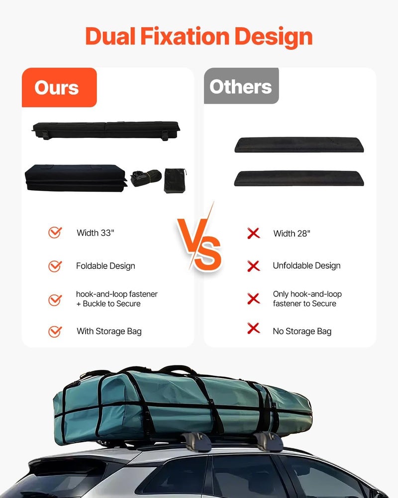 VEVOR Soft Roof Rack Pads, 30" Universal Car Roof Rack Pad for Various Crossbars, 176LBS Loading Luggage Kayak Carrier with 2 Tie Down Straps, 2 Quick Loop Straps & Storage Bag for SUP Canoe Snowboard Fault optimized construction - Image 3