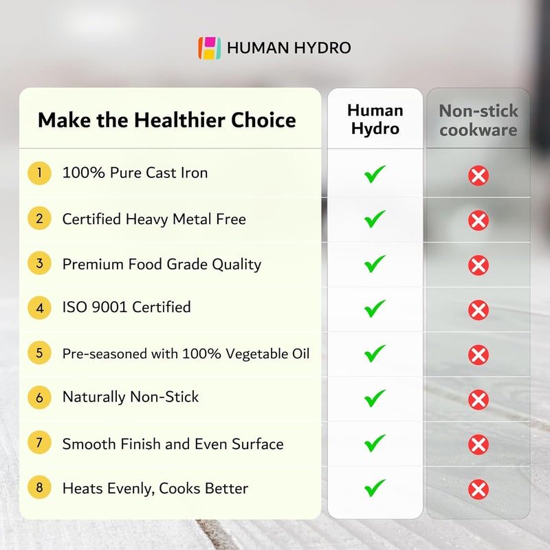 Human Hydro PreSeasoned Cast Iron Kadhai and Dosa Tawa Combo Tawa 30 Cm28kg Kadai 25 Cm25L Large Size Naturally Nonstick Black - Image 5