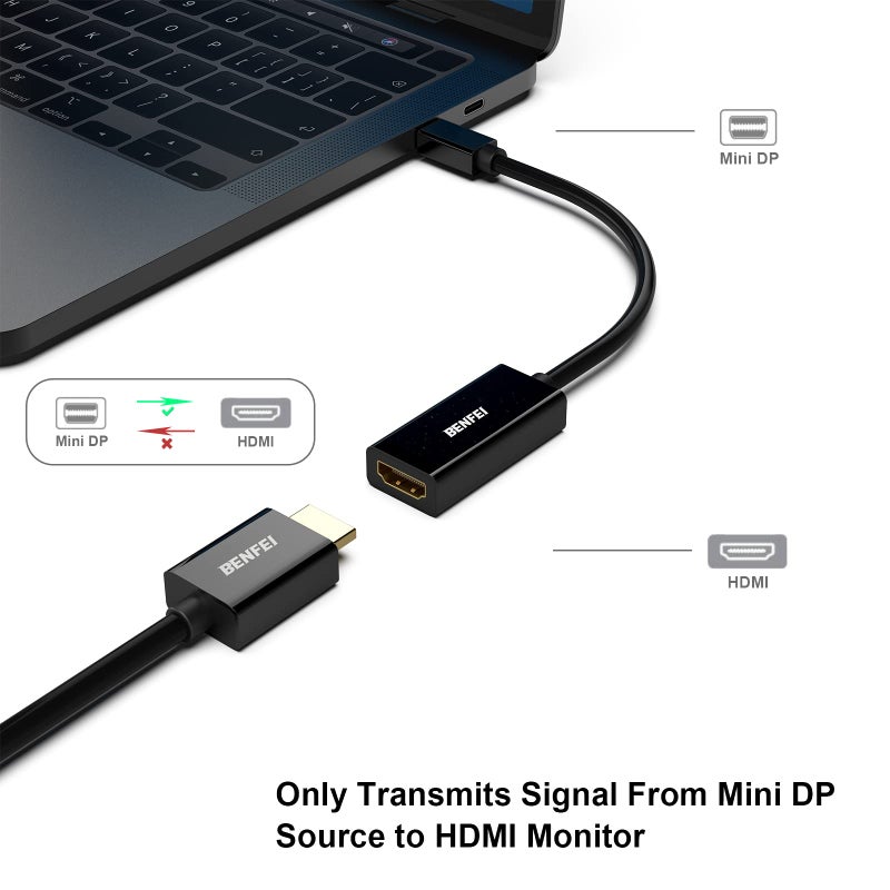 BENFEI Mini DisplayPort to HDMI Adapter 2 Pack, Mini DP(Thunderbolt) to HDMI Converter Gold-Plated Cord Compatible for MacBook Pro, MacBook Air, Mac mini, Microsoft Surface Pro 3/4, etc - Image 2