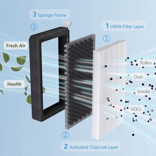 XTechnor HEPA Air Filter for Model Y Model 3 2016-2025, 2 Pack Cabin Air Filter with Activated Carbon - Image 3