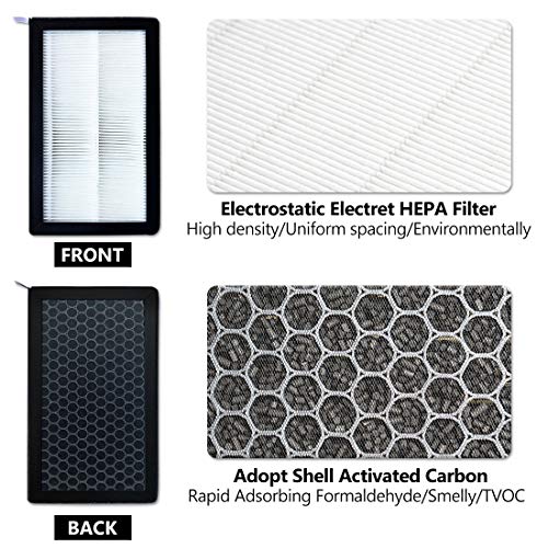 XTechnor HEPA Air Filter for Model Y Model 3 2016-2025, 2 Pack Cabin Air Filter with Activated Carbon - Image 4