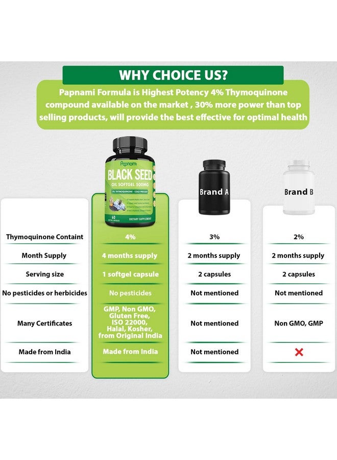 Papnami 2 Packs Organic Premium Black Seed Oil Capsules 500Mg 4 Months Supply - Image 4