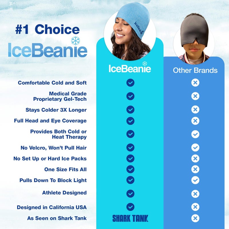 IceBeanie Migraine Relief Cap, As Seen on Shark Tank, Extended Cooling Gel Headache Relief Cap, Tension & Hangover Hat, Cold Headache Hat Mask, Head Ice Pack - Image 4