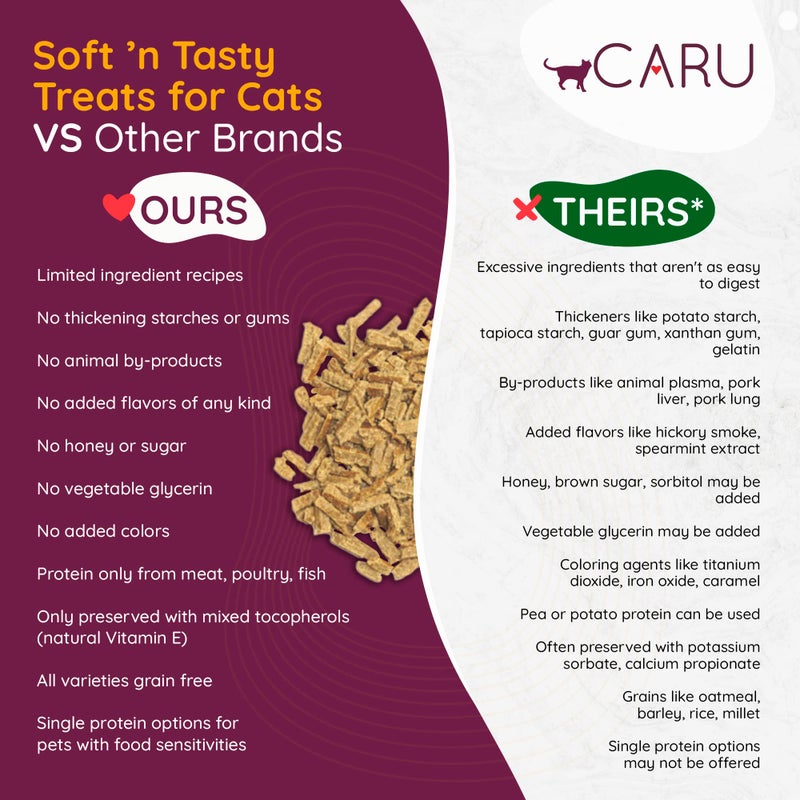 CARU - Soft â€˜n Tasty Baked Bites - Chicken Bites Cat Treats - Flavorful All-Natural Treats - 3 oz. - Image 5