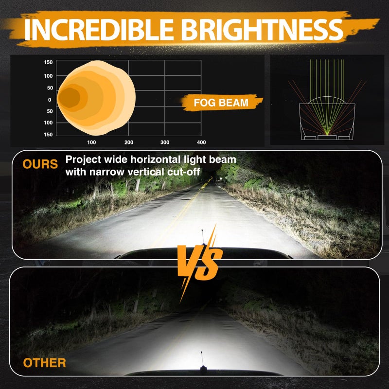 Niking Auto 2Pcs 3 Inch SAE LED Fog Lights Off Road DOT Approved Driving Lights Pods Square LED Cubes Work Light Fog Lamps for Trucks Wrangler JK Ram 4X4 Boat Motorcycle Tacoma - Image 3