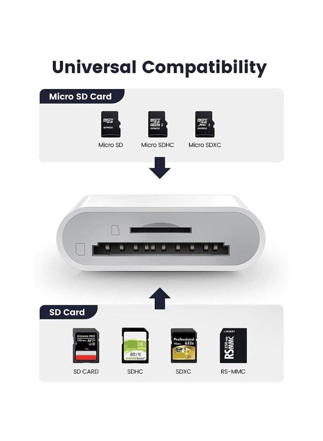2-In-1 Sd Card Reader, 1 Portable Type-C Card Reader For Usb C Input Devices, Dual Slot Memory Card Reader, Suitable For Gaming, Plug And Play Card Reader - Image 3