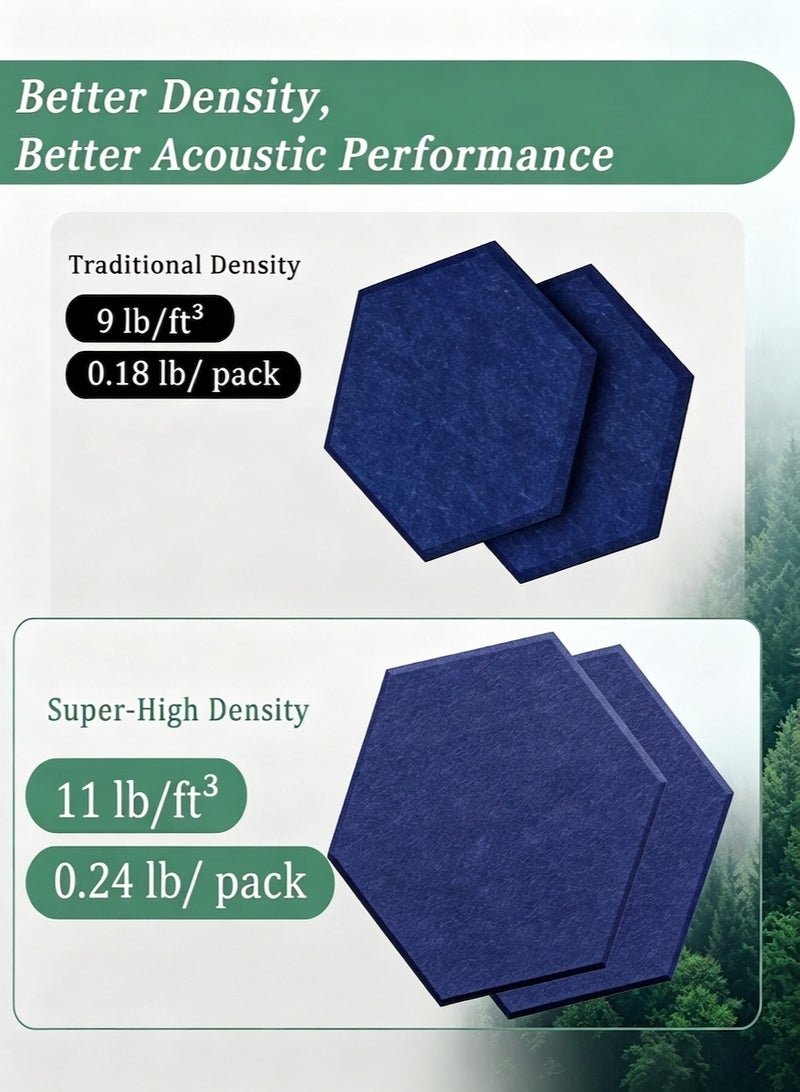 RAWAID Hexagonal Acoustic Panels-12 Pack High-Density Sound Absorbing Panels 12"X10"X0.4" for Enhanced Noise Reduction, DIY Design, Idea for Studios, Offices, and Home Theaters - Image 3