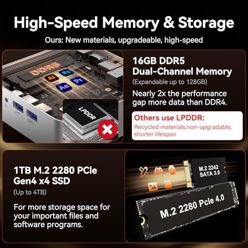 GEEKOM 2026 Business Bulk Choice Mini PC A7 with AMD Ryzen 5 7535HS 1TB SSD&16GB DDR5 (Expandable) Windows 11 Desktop Mini Computers for Office,3 Quality Supports|USB4|8K|SD - Image 5