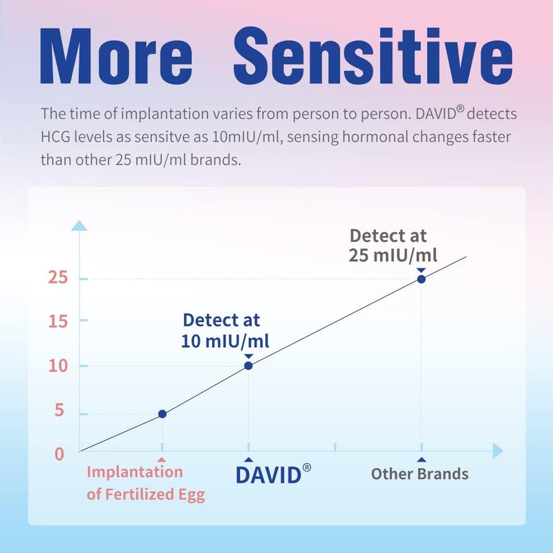 DAVID 22Count Pregnancy Tests Early Detection HCG Test Strips Early Result Pregnant Test Pruebas De Embarazo 6 Days Sooner Than Missed Period - Image 3