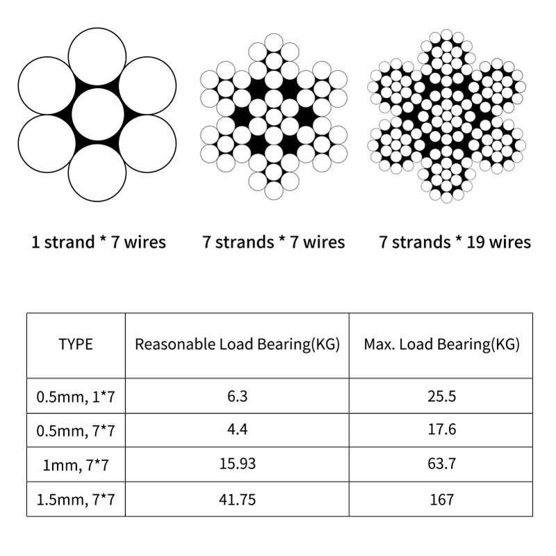 304 Stainless Steel Wire Rope Cable with 30pcs Aluminum Clamps Loops 328FT String Light Hanging Cable 7*7 Strand Core 110Mpa Breaking Strength for Outdoor Yard Garden - Image 5