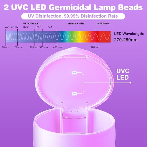 Qualirey جهاز تعقيم مصاصة كوالي راي المحمول، تعقيم ضوء UV صغير، تعقيم بنسبة 99.99% في 3 دقائق، قابل لإعادة الشحن عبر USB، صندوق تعقيم UV-C صغير لمصاصة الأطفال، حلمات الزجاجات، عضاضات (أبيض) - Image 3