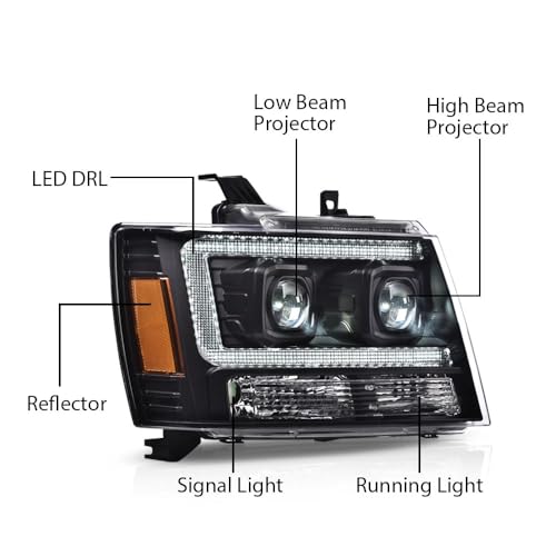 GPLUS مجموعة مصابيح LED G-PLUS الأمامية متوافقة مع شيفروليه تاهو أفالانش سوبربان 1500 2500 2007-2014 مجموعة مصابيح إشارة الانعطاف الزاوية الأمامية اليسرى واليمنى عدسة شفافة هيكل أسود عاكس كهرماني - Image 4