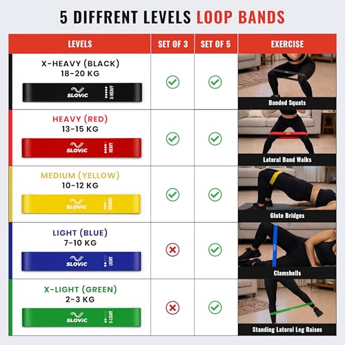 SLOVIC Resistance Bands Mini Loop | Loop Hip Band for Women & Men for Hip, Glutes, Legs and Squats Exercises | Thera Band for Fitness | Gym Equipment for Home Workout | Resistance Band Set of 3 - Image 3