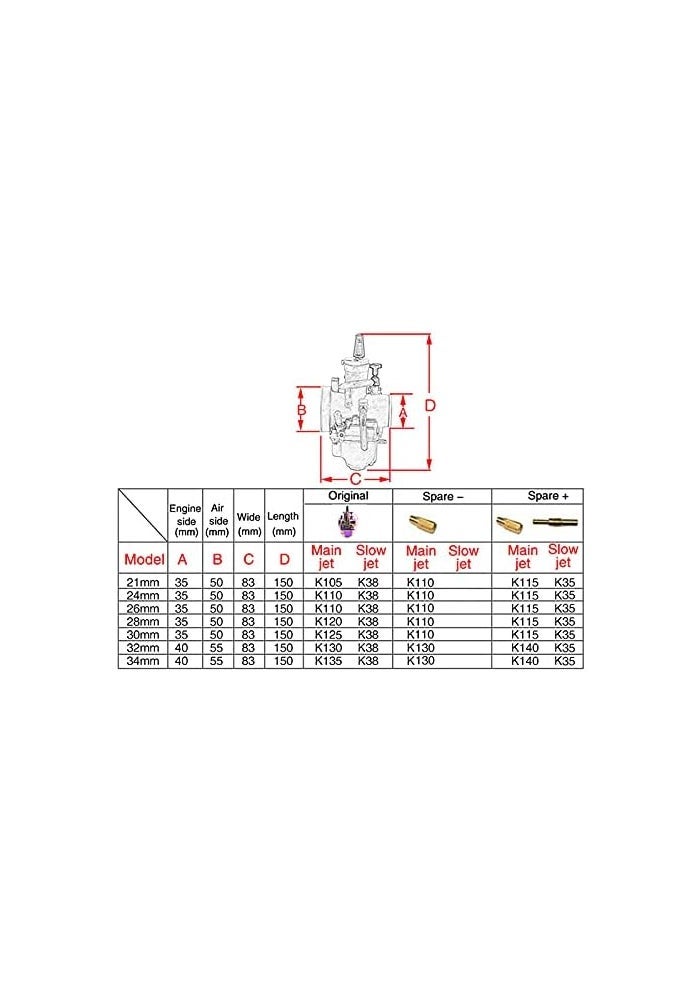 ZSDTRP كربوراتور دراجة نارية ملون قوس قزح 4T قطع غيار عالمية للتعديل سباق لـ 50 100 150 200 250cc دراجة نارية 21 مم - Image 3