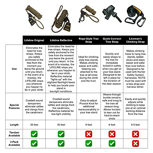 Hunter Safety System Quick-Connect Treestrap - Pack of 3 - Tree Climbing Gear for Tree-Stand Hunting - Comfortable Hunting Gear and Durable Hunting Equipment (Black) - Image 4