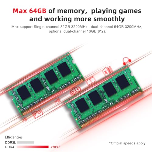 Beelink SER5 Mini Pc,AMD Ryzen 5 5500U (6C/12T,up to 4.0GHz),Mini Computer with 32GB DDR4 RAM/500GB M.2 2280 SSD,Micro Pc Support 4K FPS,WiFi6/BT5.4/2.5G LAN/Home/Office Support Win 11 Pro - Image 3