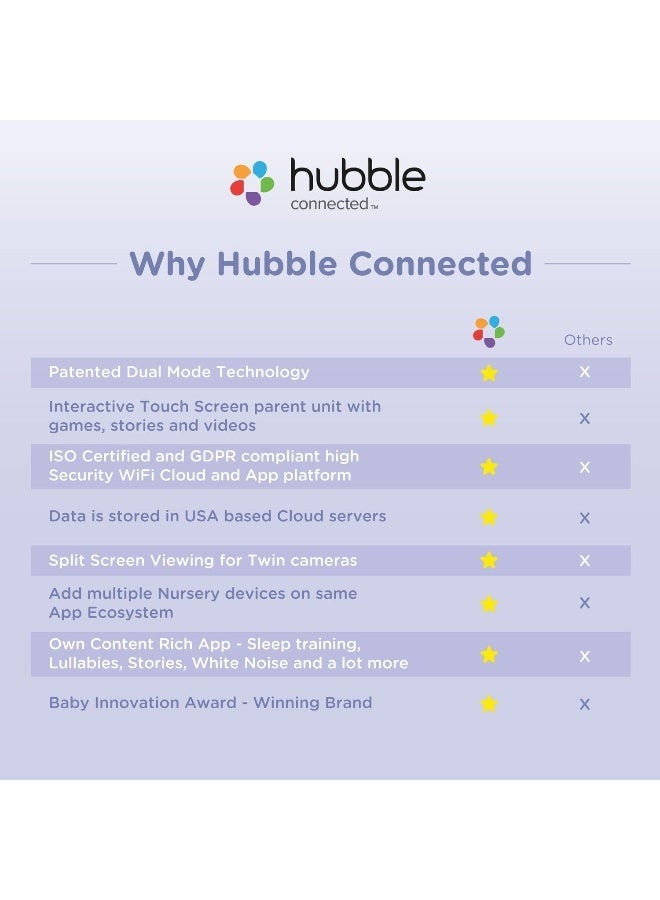 HUBBLE CONNECTED Nursery Pal Dual Vision Smart Baby Monitor with HD Video and Dual Lens - Image 4
