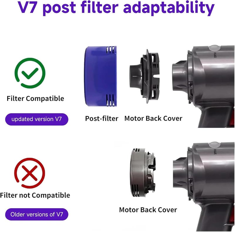 مجرى النهر طقم استبدال فلتر المكنسة الكهربائية Wolfish 6 قطع لـ Dyson Dyson V8+، V8، V7 Absolute Animal Motorhead، 3 فلتر HEPA خلفي، 3 فلتر أمامي، يستبدل الأجزاء رقم 965661-01 و 967478-01 - Image 3