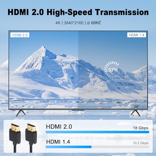 Duttek Ultra Thin HDMI Cable 1Feet, 4K Short HDMI Cable Male to Male for 3D and 4K Ultra HD TV Stick HDMI 2.0 Cord Extension Converter - Image 5