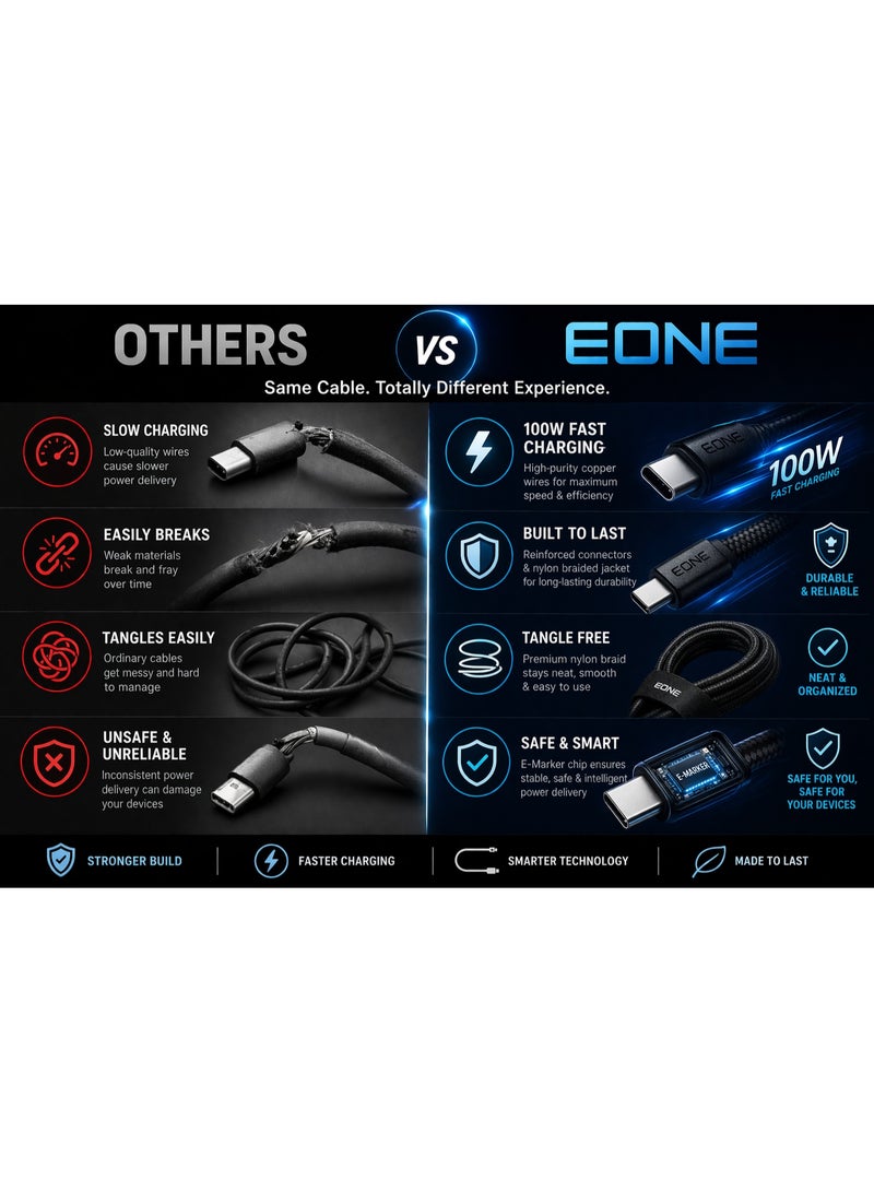 EONE USB-C to USB-C Cable 1.8M Black, Fast Charging Type-C Cable, Nylon Braided Durable Cable for Phones, Tablets & Laptops - Image 3